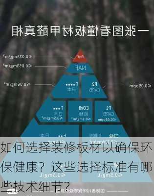 如何选择装修板材以确保环保健康？这些选择标准有哪些技术细节？