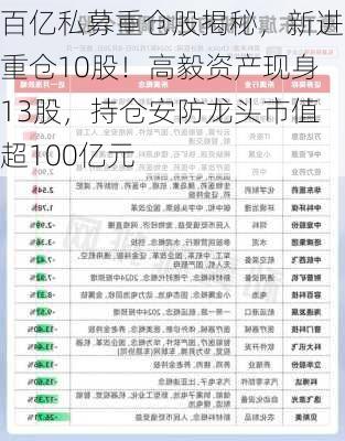 百亿私募重仓股揭秘，新进重仓10股！高毅资产现身13股，持仓安防龙头市值超100亿元