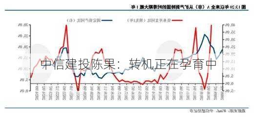 中信建投陈果：转机正在孕育中