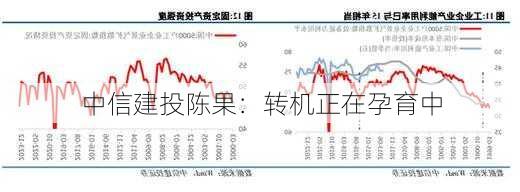 中信建投陈果：转机正在孕育中