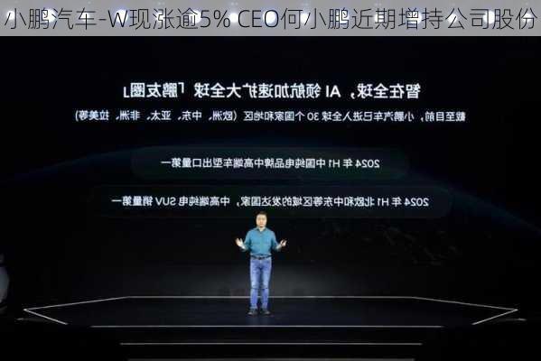 小鹏汽车-W现涨逾5% CEO何小鹏近期增持公司股份