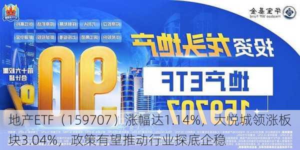 地产ETF（159707）涨幅达1.14%，大悦城领涨板块3.04%，政策有望推动行业探底企稳