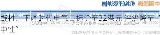 野村：下调时代电气目标价至32港元 评级降至“中性”