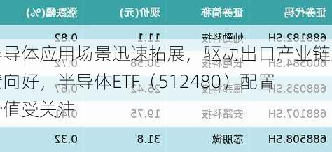 半导体应用场景迅速拓展，驱动出口产业链业绩向好，半导体ETF（512480）配置价值受关注