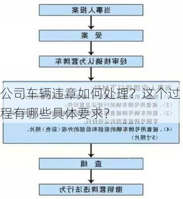 公司车辆违章如何处理？这个过程有哪些具体要求？