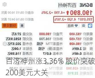 百济神州涨3.36% 股价突破200美元大关