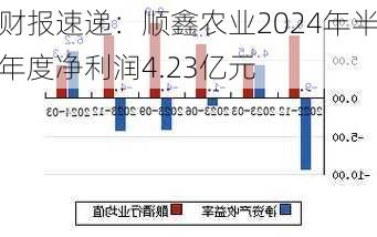 财报速递：顺鑫农业2024年半年度净利润4.23亿元