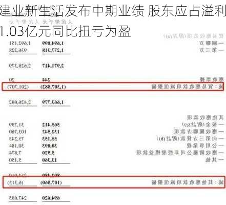 建业新生活发布中期业绩 股东应占溢利1.03亿元同比扭亏为盈