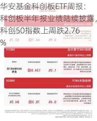 华安基金科创板ETF周报：科创板半年报业绩陆续披露，科创50指数上周跌2.76%