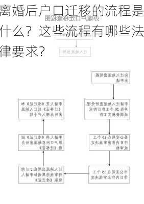 离婚后户口迁移的流程是什么？这些流程有哪些法律要求？