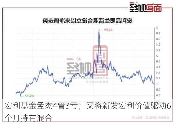 宏利基金孟杰4管3亏，又将新发宏利价值驱动6个月持有混合