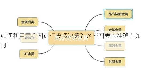 如何利用黄金图进行投资决策？这些图表的准确性如何？