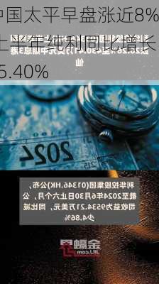 中国太平早盘涨近8% 上半年纯利同比增长15.40%