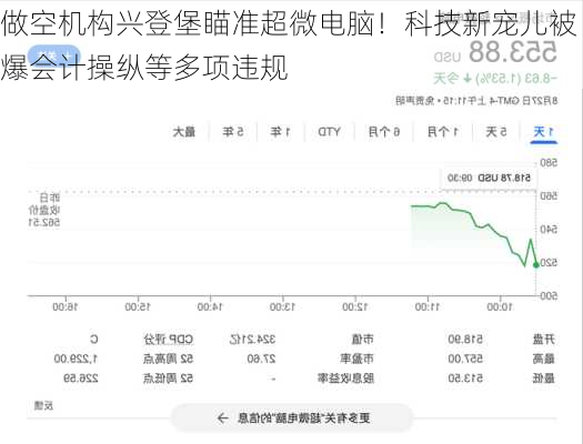 做空机构兴登堡瞄准超微电脑！科技新宠儿被爆会计操纵等多项违规