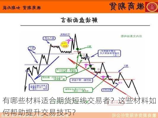 有哪些材料适合期货短线交易者？这些材料如何帮助提升交易技巧？