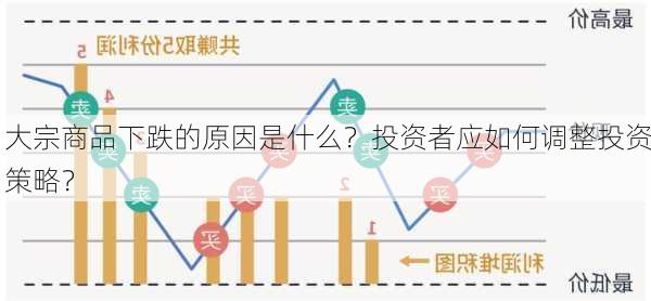 大宗商品下跌的原因是什么？投资者应如何调整投资策略？