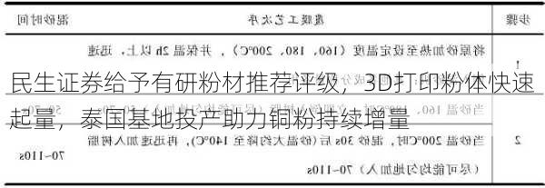 民生证券给予有研粉材推荐评级，3D打印粉体快速起量，泰国基地投产助力铜粉持续增量