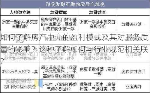 如何了解房产中介的盈利模式及其对服务质量的影响？这种了解如何与行业规范相关联？