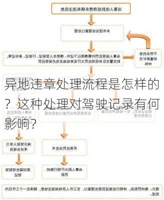 异地违章处理流程是怎样的？这种处理对驾驶记录有何影响？