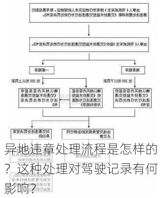 异地违章处理流程是怎样的？这种处理对驾驶记录有何影响？