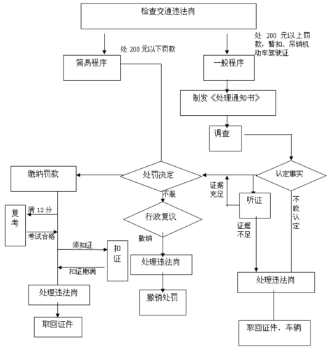 异地违章处理流程是怎样的？这种处理对驾驶记录有何影响？