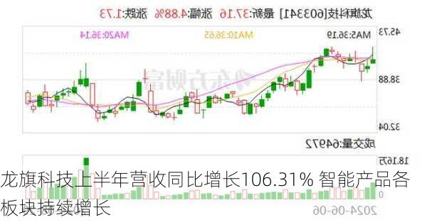 龙旗科技上半年营收同比增长106.31% 智能产品各板块持续增长