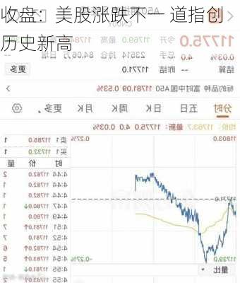 收盘：美股涨跌不一 道指创历史新高