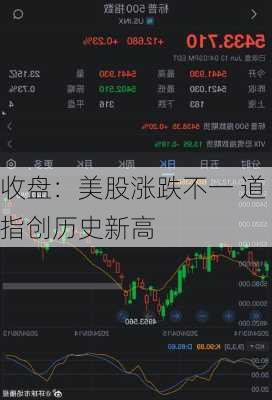 收盘：美股涨跌不一 道指创历史新高