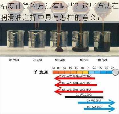 粘度计算的方法有哪些？这些方法在润滑油选择中具有怎样的意义？