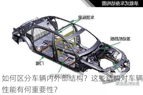 如何区分车辆内外部结构？这些结构对车辆性能有何重要性？