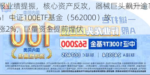 中报业绩提振，核心资产反攻，器械巨头飙升逾11%！中证100ETF基金（562000）放量涨2%，巨量资金提前埋伏