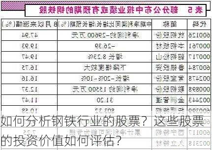 如何分析钢铁行业的股票？这些股票的投资价值如何评估？