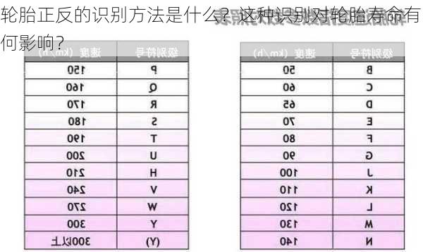 轮胎正反的识别方法是什么？这种识别对轮胎寿命有何影响？