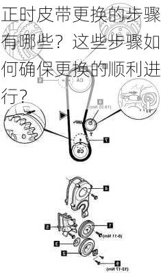 正时皮带更换的步骤有哪些？这些步骤如何确保更换的顺利进行？