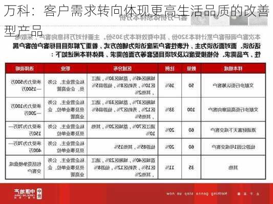 万科：客户需求转向体现更高生活品质的改善型产品