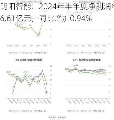 明阳智能：2024年半年度净利润约6.61亿元，同比增加0.94%