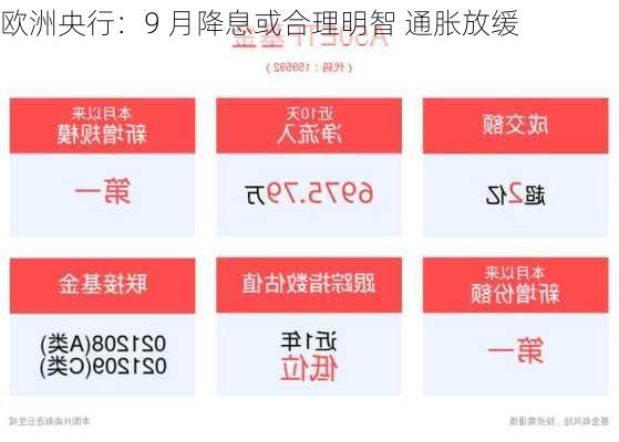 欧洲央行：9 月降息或合理明智 通胀放缓