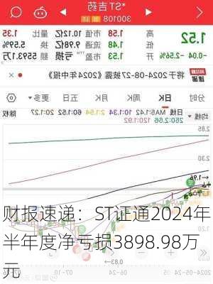 财报速递：ST证通2024年半年度净亏损3898.98万元