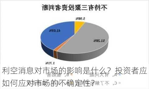 利空消息对市场的影响是什么？投资者应如何应对市场的不确定性？