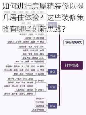 如何进行房屋精装修以提升居住体验？这些装修策略有哪些创新思路？