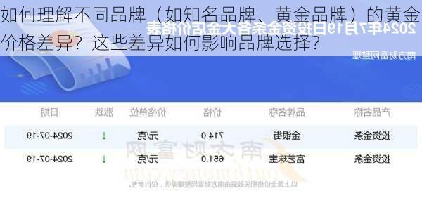 如何理解不同品牌（如知名品牌、黄金品牌）的黄金价格差异？这些差异如何影响品牌选择？