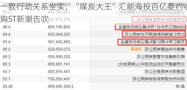 一致行动关系坐实，“煤炭大王”汇能海投百亿要约收购ST新潮告吹