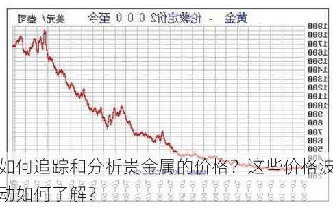 如何追踪和分析贵金属的价格？这些价格波动如何了解？