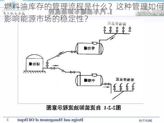 燃料油库存的管理流程是什么？这种管理如何影响能源市场的稳定性？