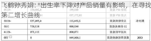 飞鹤孙秀娟：出生率下降对产品销量有影响，在寻找第二增长曲线