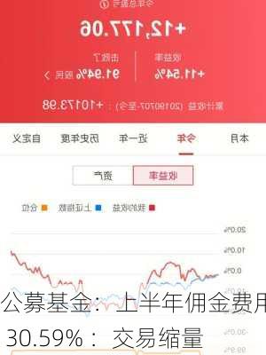 公募基金：上半年佣金费用降 30.59% ：交易缩量