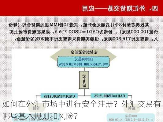 如何在外汇市场中进行安全注册？外汇交易有哪些基本规则和风险？