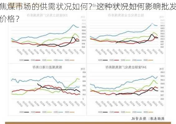 焦煤市场的供需状况如何？这种状况如何影响批发价格？