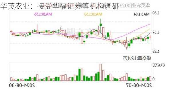 华英农业：接受华福证券等机构调研