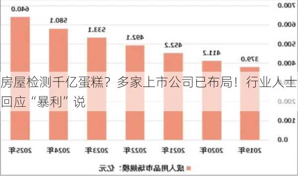 房屋检测千亿蛋糕？多家上市公司已布局！行业人士回应“暴利”说